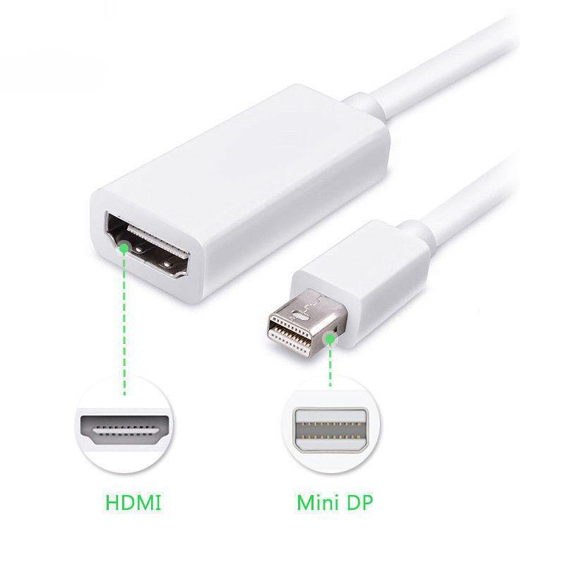 Mini Displayport To Hdmi Cables For Mac